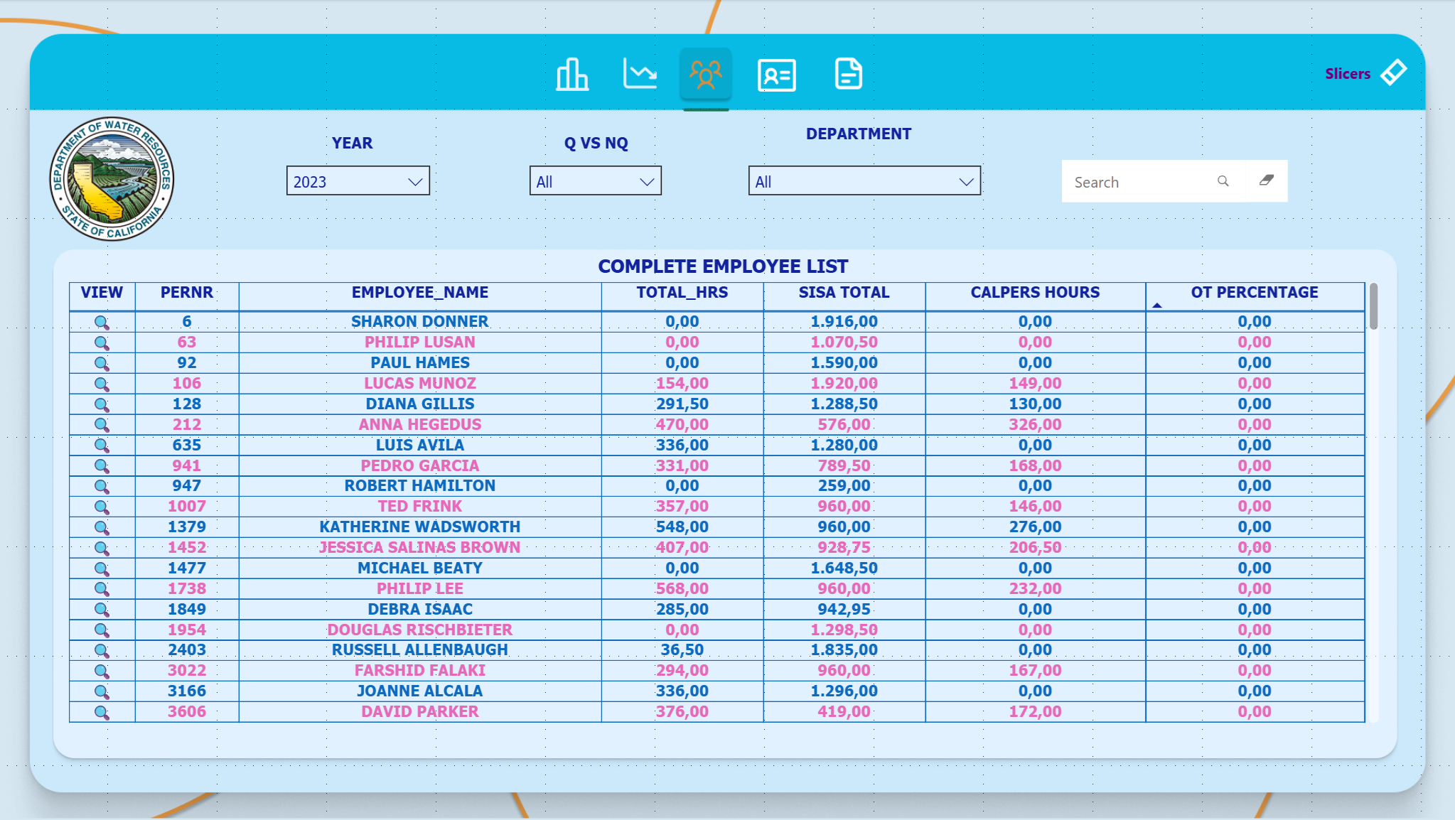Employee List Light Mode